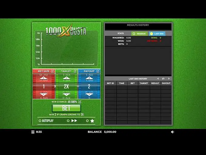 1000x Busta crash game gameplay screenshot by 4ThePlayer